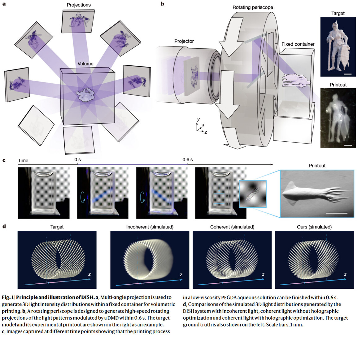 Breakthrough Holographic 3D Printing Tech Creates Objects In Half A Second
