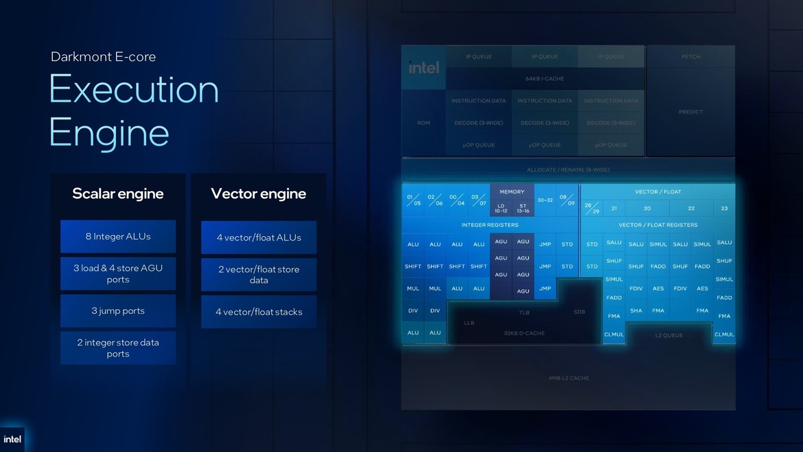 Intel 18A Xeon 6+ Clearwater Forest CPUs Debut With Up To 288 Cores At MWC 2026