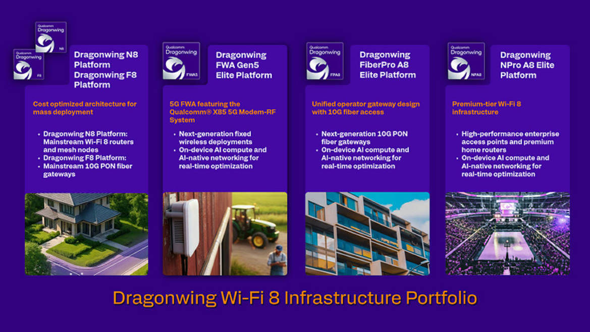 Qualcomm Unveils Wi-Fi 8 Chipset Portfolio With Native AI For Ultra-Fast Connectivity