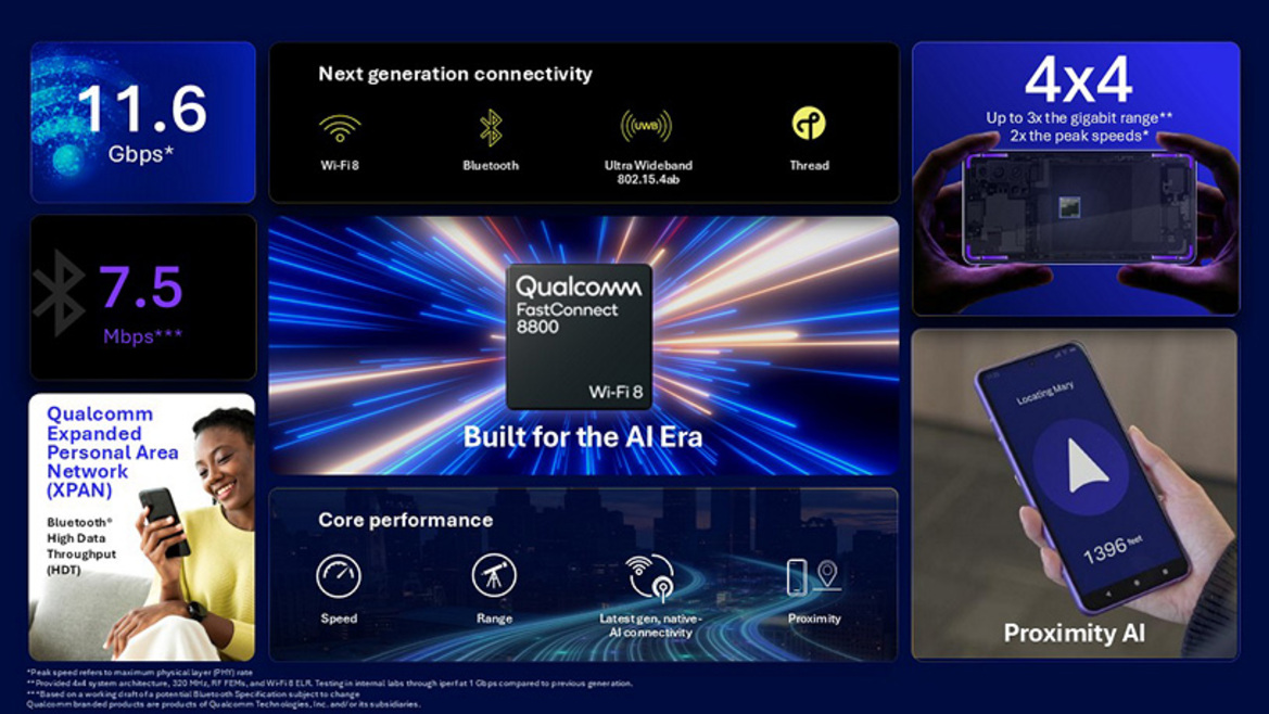 Qualcomm Unveils Wi-Fi 8 Chipset Portfolio With Native AI For Ultra-Fast Connectivity