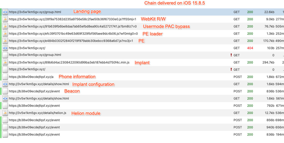 Secret US iPhone Hacking Toolkit Falls Into Hands Of Foreign Hackers