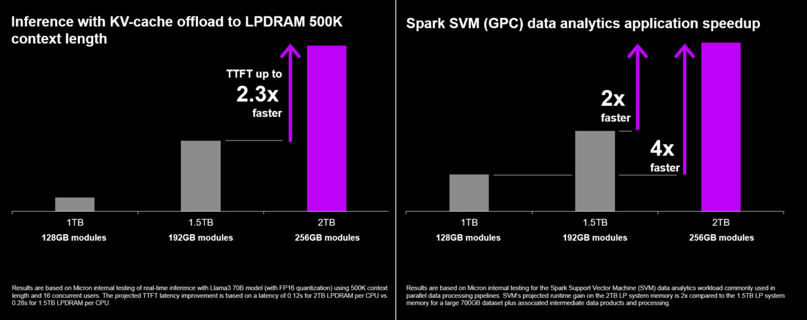 Micron Unveils First-Ever 256GB LPDDR5X SOCAMM2 For Huge Memory Capacity Gains