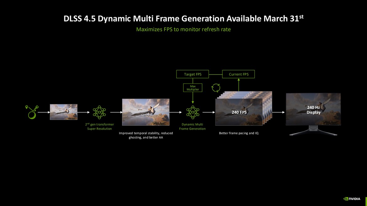 NVIDIA Unleashes Dynamic MFG And Big GeForce Now Upgrades At GDC 2026