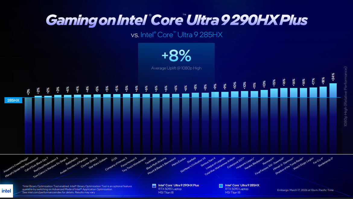 Intel Core Ultra 200HX Plus CPUs Bring Faster Gaming And A New Optimization Tool