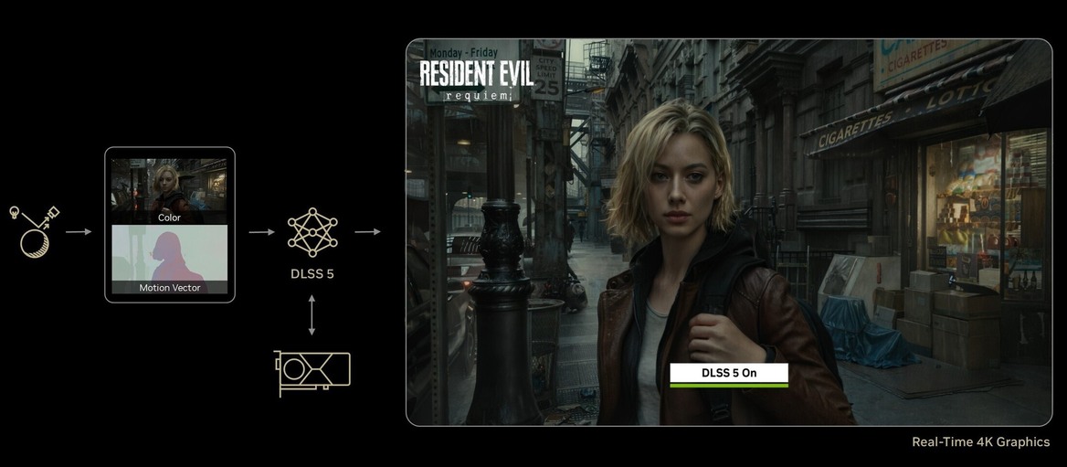 NVIDIA DLSS 5 Backlash: Jensen Huang Says ‘AI Slop’ Critics Are Completely Wrong