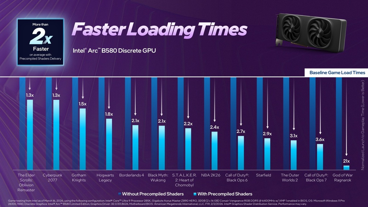 Intel Arc GPUs Get Precompiled Shaders For Up To 3x Faster Game Loads