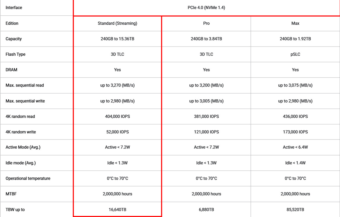 Massive 16TB M.2 SSD Lands On Amazon And It's Only $16,000