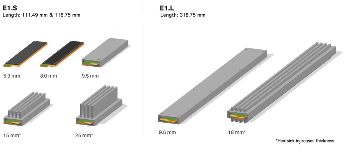 Massive 16TB M.2 SSD Lands On Amazon And It's Only $16,000