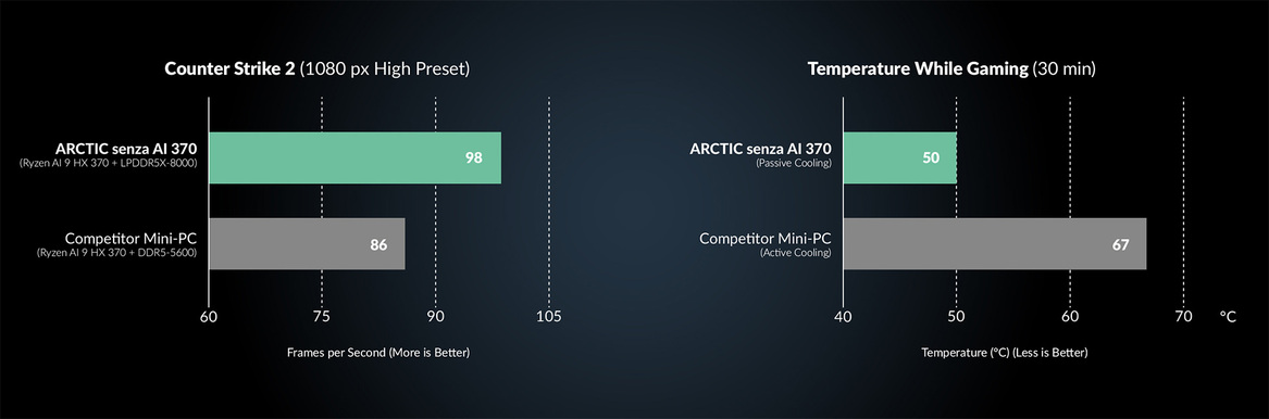 Arctic's New Mini PC Packs A Ryzen AI 9 HX 370 And Stealthily Mounts Under Your Desk
