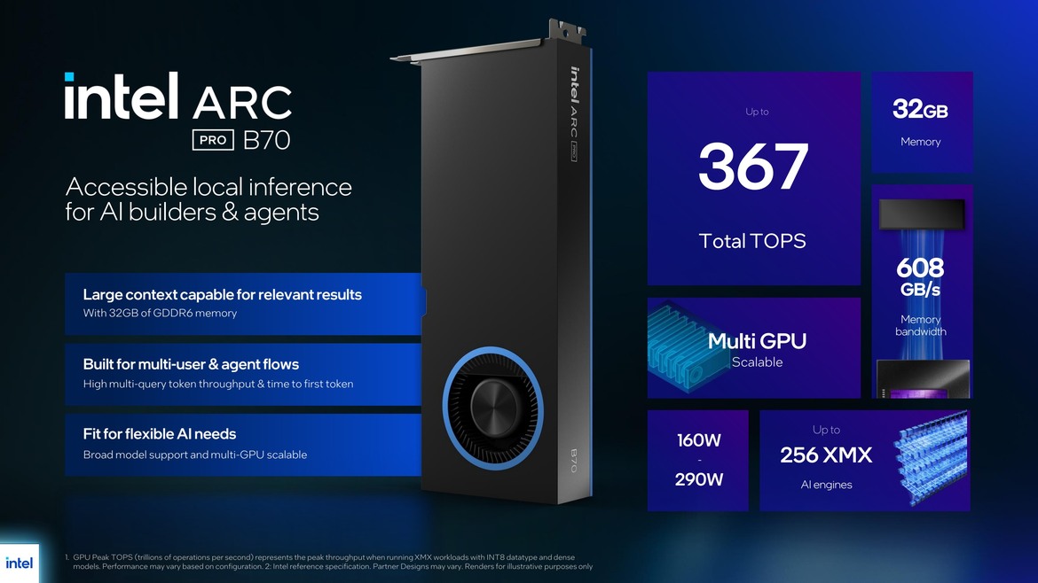 Intel Arc Pro B70 & B65 Cards Debut: B70 AI Workstation GPU Starts At $949