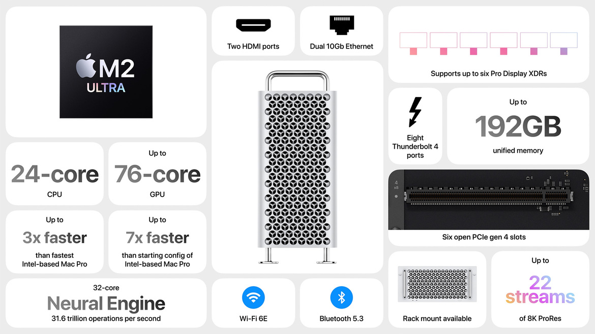Apple Kills Mac Pro Desktop As Era Ends And Mac Studio Takes Over