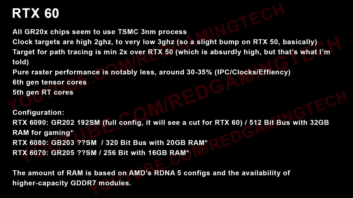 GeForce RTX 60 Specs Leak Hints At Huge Memory Bandwidth And Ray Tracing Gains