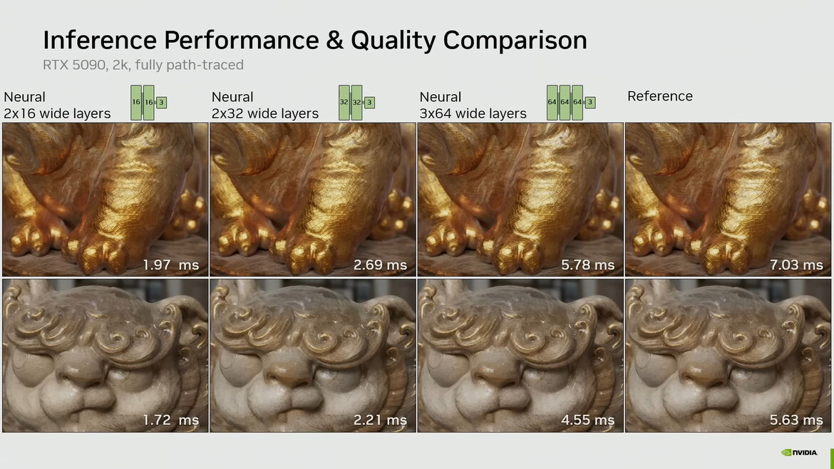 NVIDIA Neural Texture Compression Slashes VRAM Usage Over 80% In Games