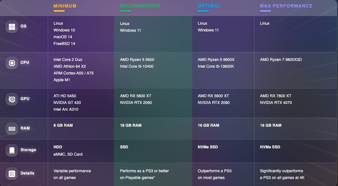 RPCS3's New 2026 System Requirements List RTX 4070 And RX 7800 XT As 4K-Ready