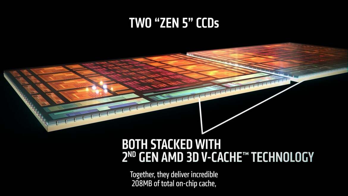 AMD Confirms Ryzen 9 9950X3D2 Dual Edition Price Ahead Of April 22 Release