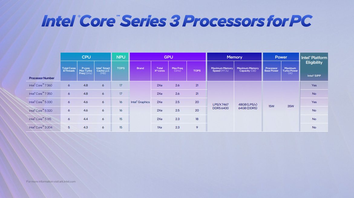 Intel Core Series 3 Launched: Wildcat Lake Hunts Apple MacBook Neo