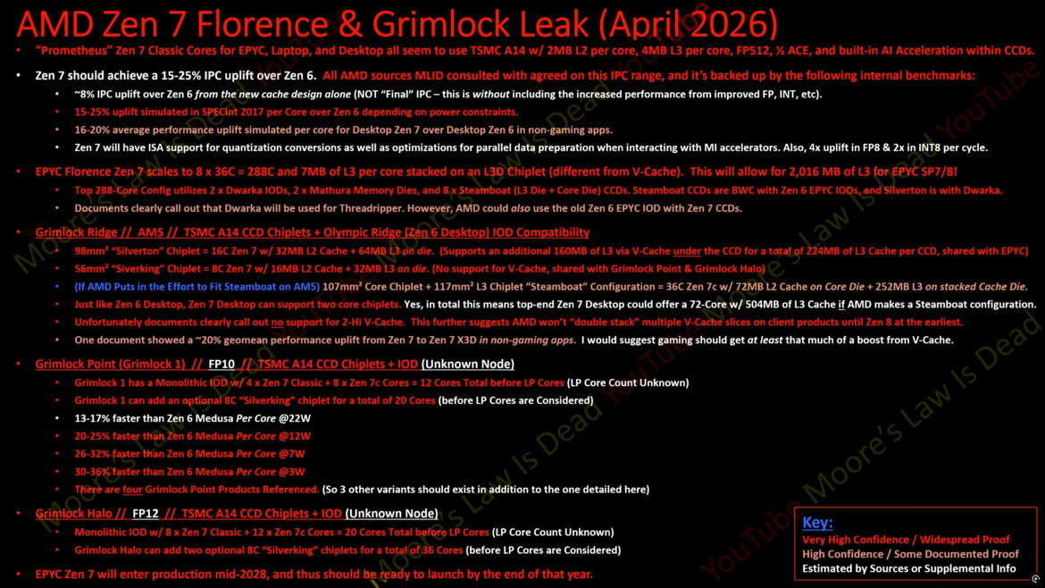 AMD Zen 7 Leak Reveals Major IPC Gains And Huge Cache Upgrades
