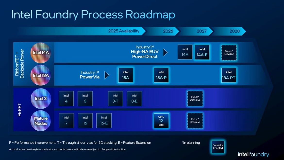 Intel Poised to Land Major Foundry Deals for Advanced 14A Chip Fab