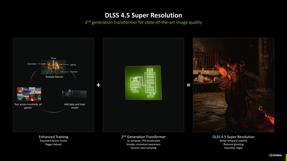 NVIDIA DLSS 4.5 SDK Releases with Dynamic Multi-Frame Generation and 6X Mode Tools