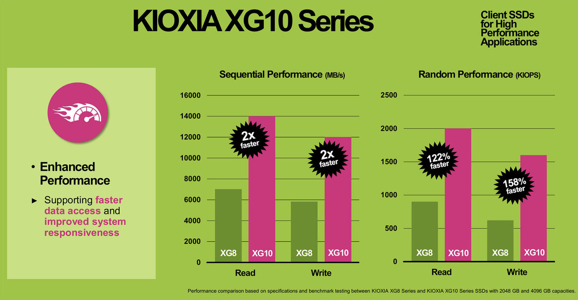 Kioxia Launches New XG10 PCIe 5 SSD Series for AI PCs, Workstations, and Gaming