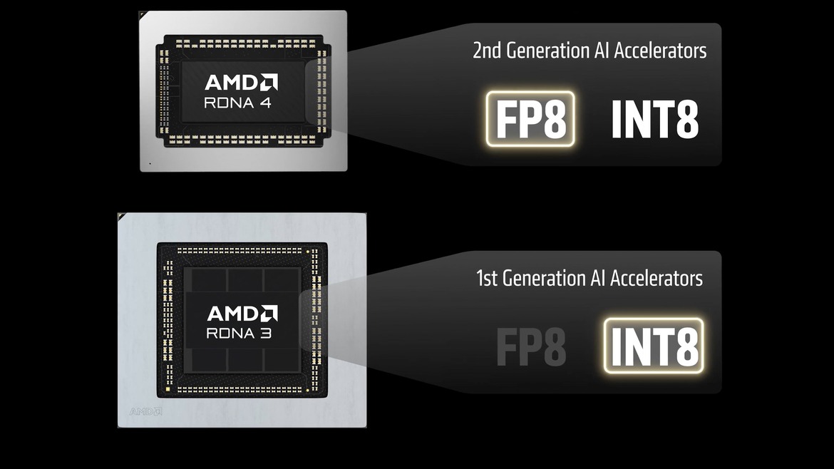 AMD FSR 4 Confirmed for Older GPUs, July Launch Set for RDNA 3