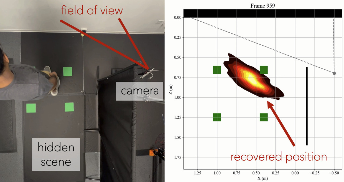MIT LiDAR Breakthrough: Everyday Sensors Now See around Corners