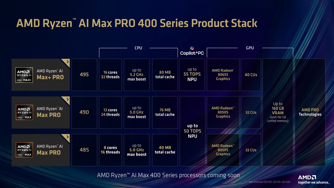 AMD Ryzen AI Max 400: New APU Unlocks 192GB Unified Memory