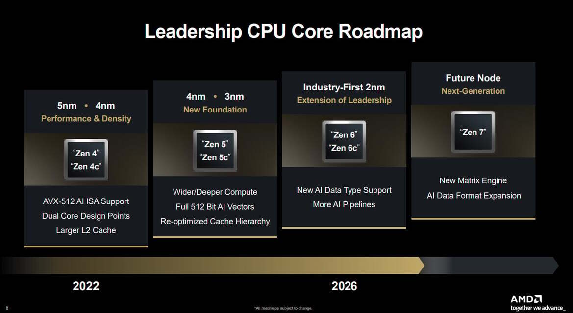 AMD Zen 7 Grimlock Reportedly Targets TSMC's Cutting-Edge 1.4nm A14 Process