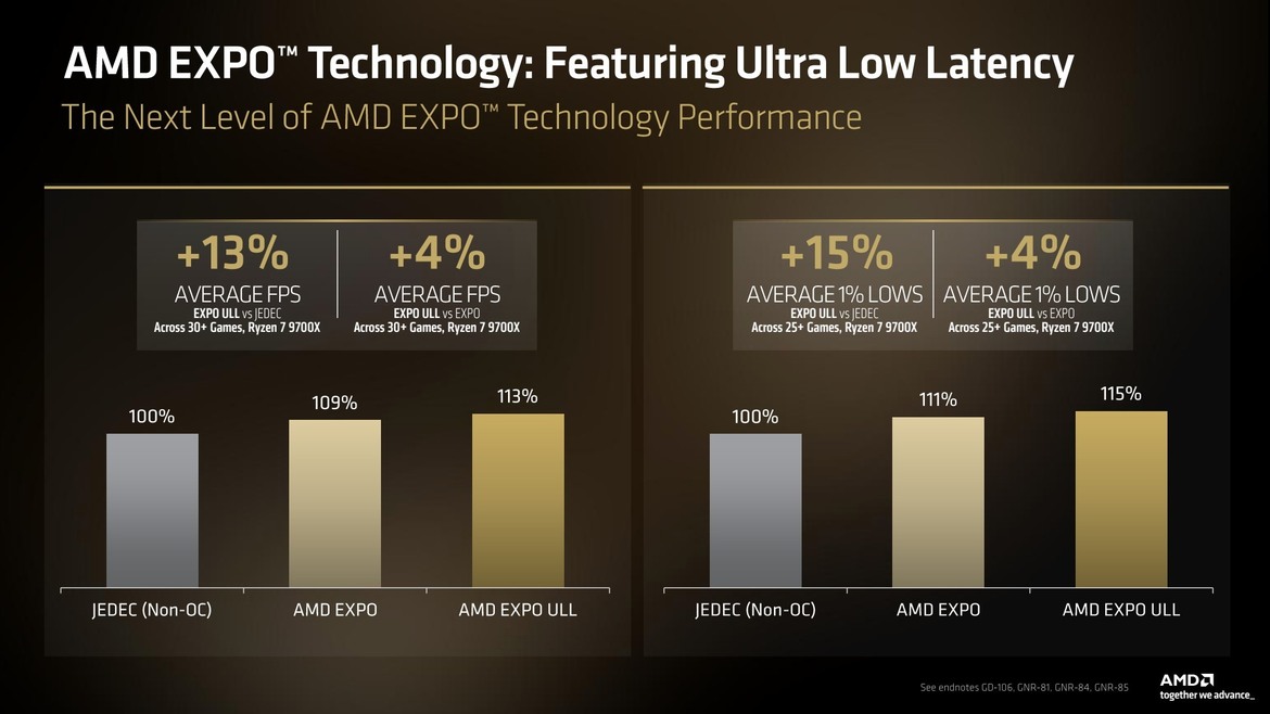 AMD Courts Gamers At Computex With New X3D CPUs, GPUs, And EXPO ULL RAM