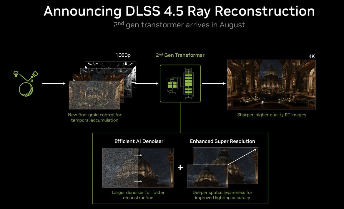 NVIDIA Officially Enters PC Market: RTX Spark Unveiled At Computex 2026
