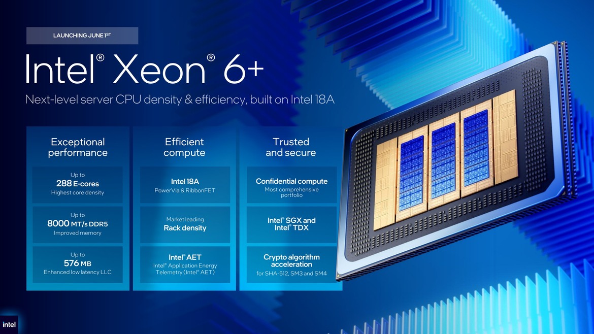 Intel Unveils 18A-Built Xeon 6+ Data Center CPUs, Clearwater Forest AI Chips And More At Computex