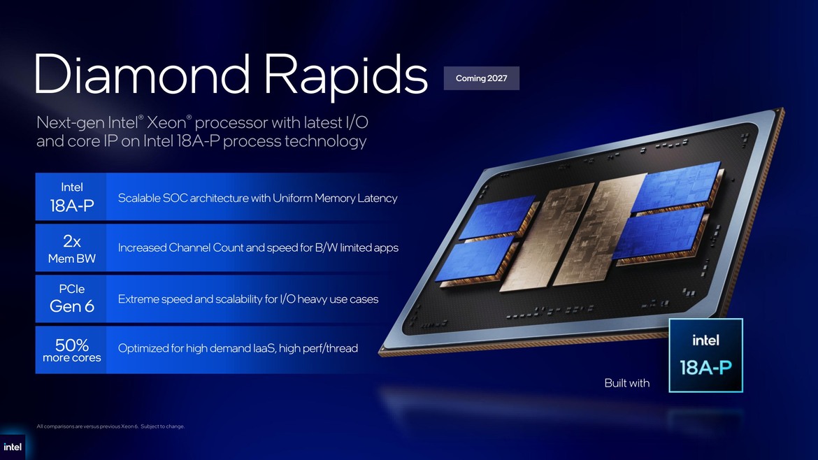 Intel Unveils 18A-Built Xeon 6+ Data Center CPUs, Clearwater Forest AI Chips And More At Computex