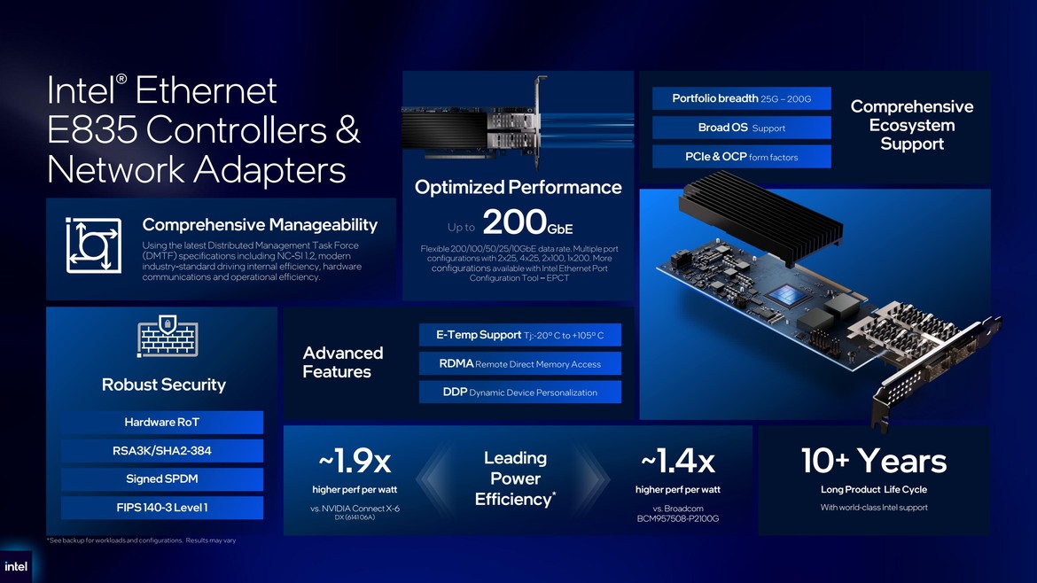 Intel Unveils 18A-Built Xeon 6+ Data Center CPUs, Clearwater Forest AI Chips And More At Computex