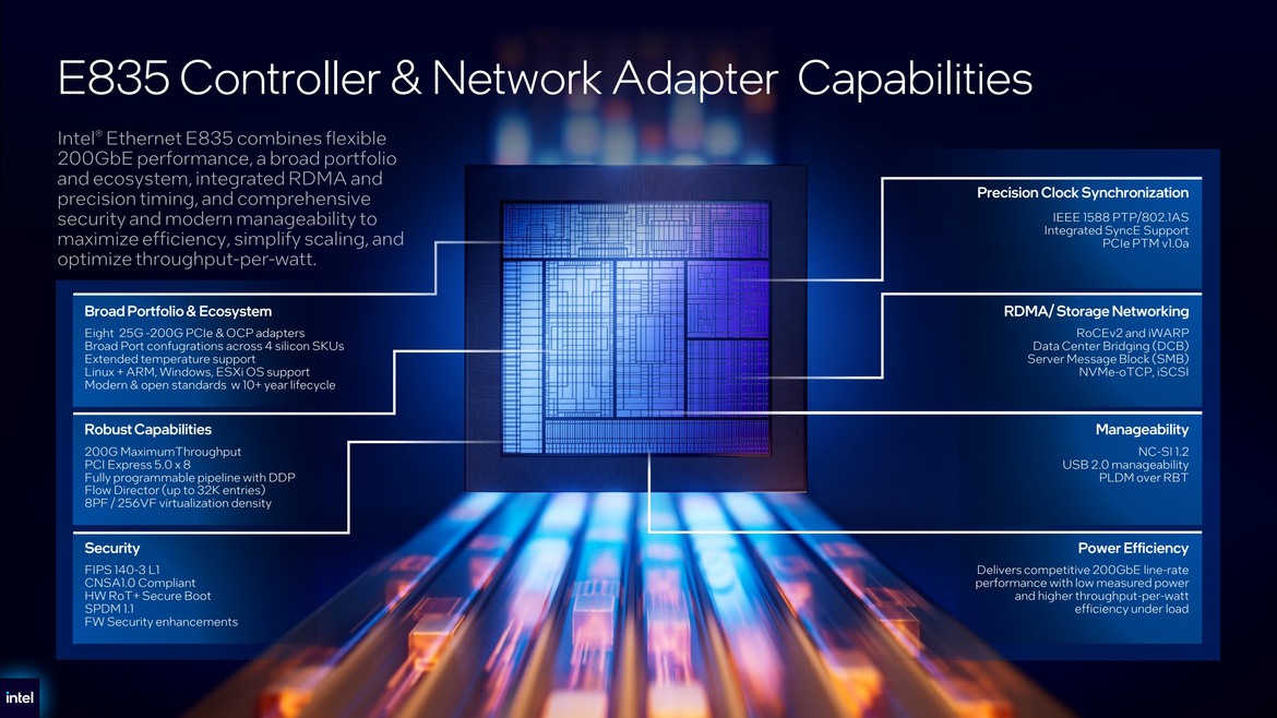 Intel Unveils 18A-Built Xeon 6+ Data Center CPUs, Clearwater Forest AI Chips And More At Computex