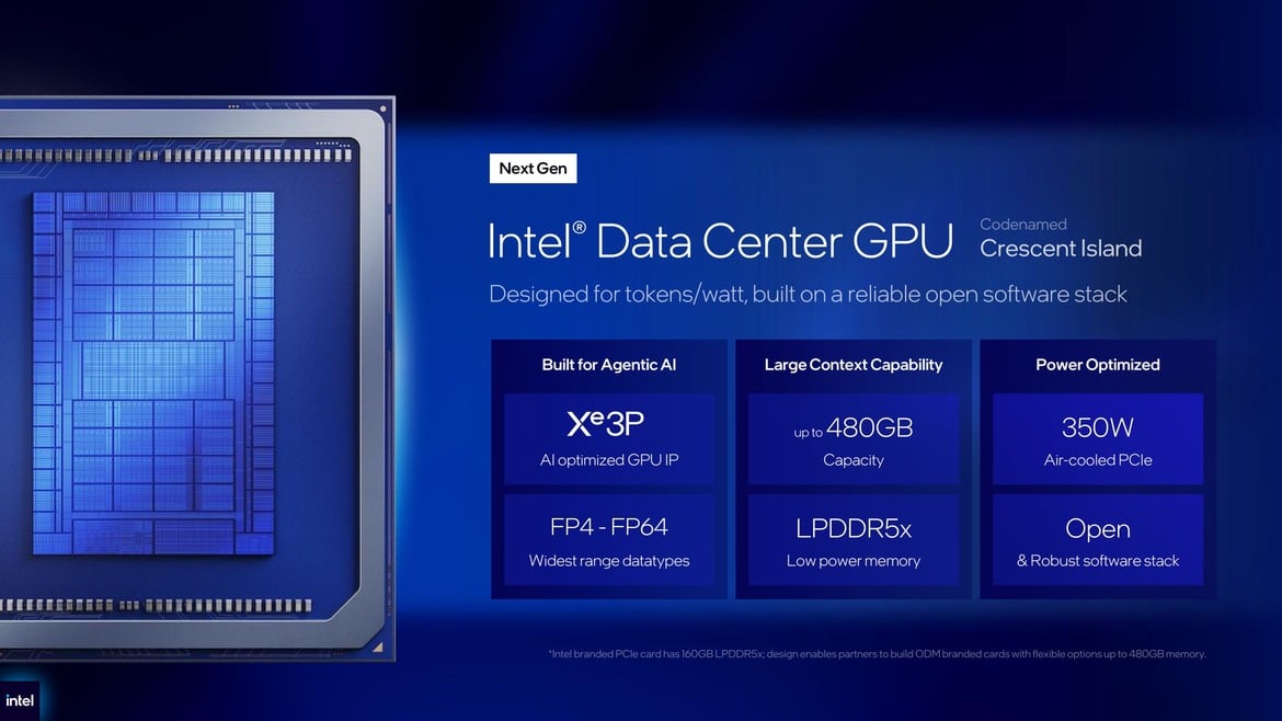 Intel Unveils 18A-Built Xeon 6+ Data Center CPUs, Clearwater Forest AI Chips And More At Computex