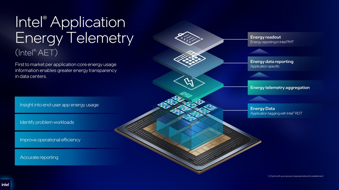 Intel Unveils 18A-Built Xeon 6+ Data Center CPUs, Clearwater Forest AI Chips And More At Computex