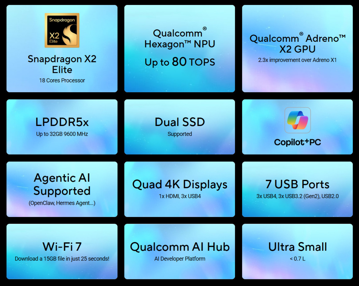 ASUS Ascent QN10 Brings Snapdragon X2 Elite To Mini PCs For The First Time