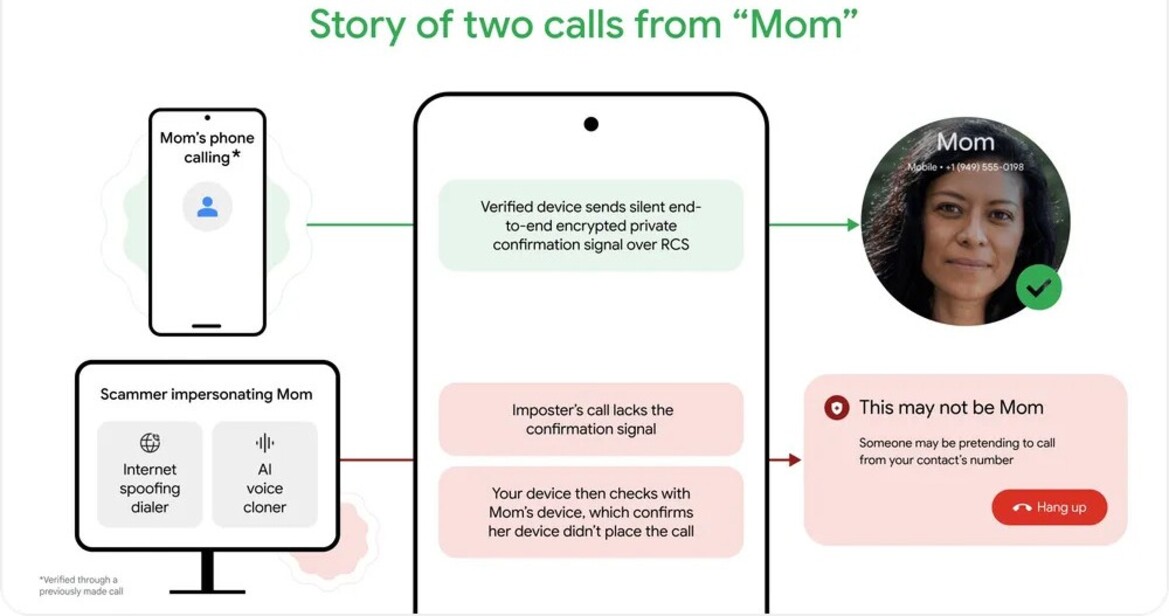 Google’s New Pixel Feature Detects AI-Powered Scam Calls In Real Time