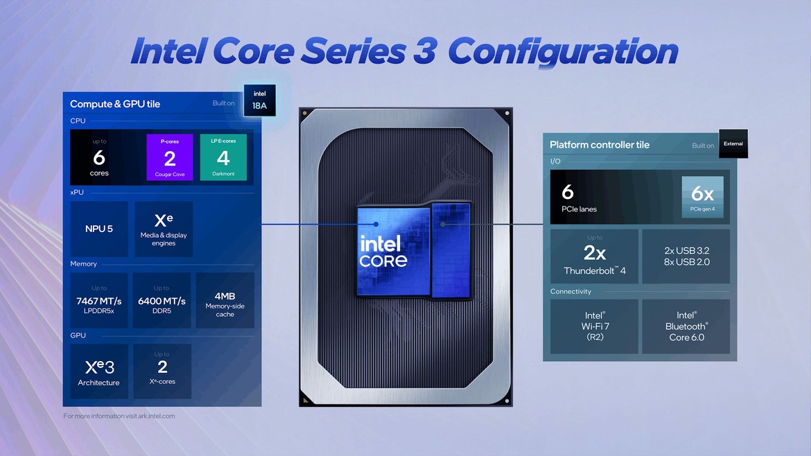 Intel Project Firefly Taps Phone Supply Chain For Sub-$600 Wildcat Lake Laptops