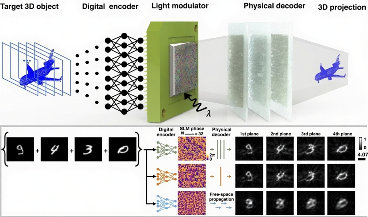 AI-Powered Holographic Display Could Bring Star Trek-Style 3D Images Closer