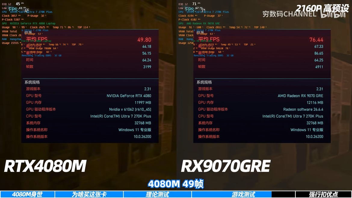 Frankenstein RTX 4080M Desktop Card Loses To RX 9070 GRE In Benchmark Battle