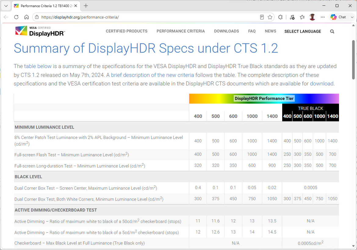 VESA Raises The OLED Bar With Flagship DisplayHDR True Black 1400 Tier
