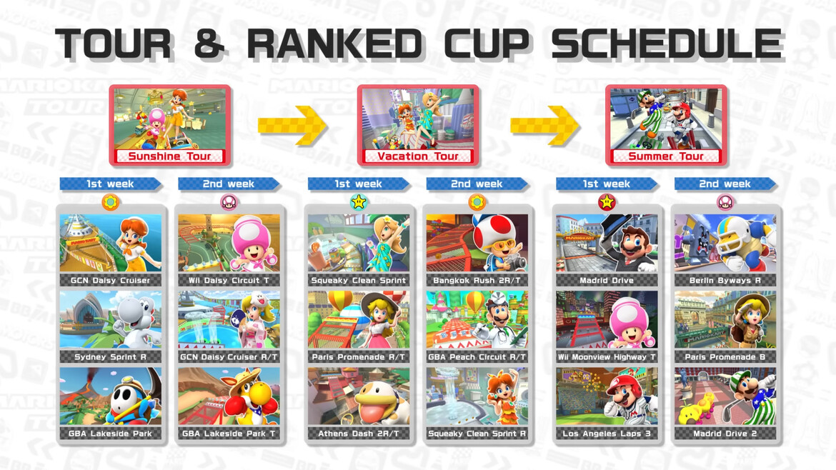 Nintendo Kills Mario Kart Tour With No Standalone Offline Edition