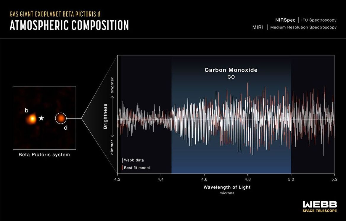 NASA's Webb Captures A Hidden Planet That Fooled Astronomers For Years