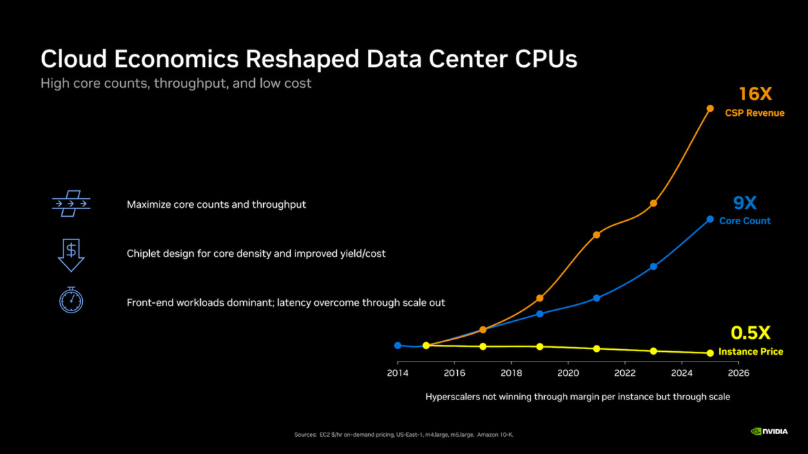 NVIDIA Vera CPU Performance Claims And Olympus Core Architecture Revealed