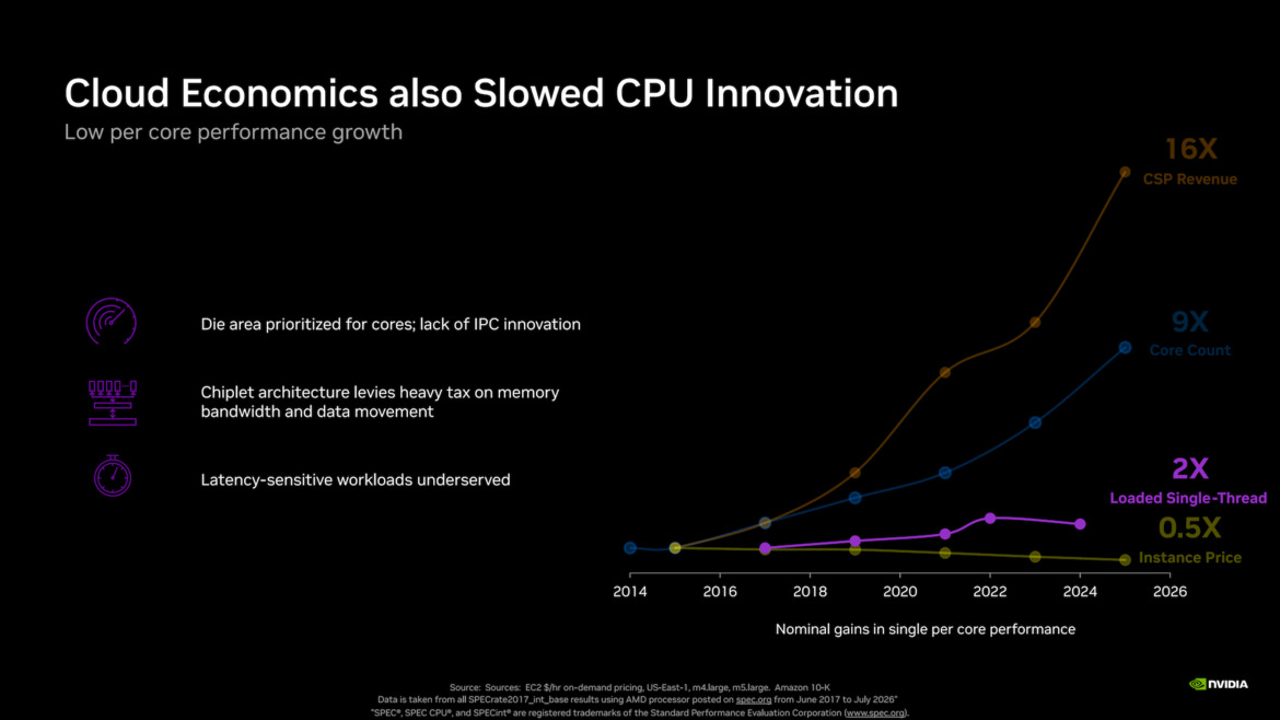 NVIDIA Vera CPU Performance Claims And Olympus Core Architecture Revealed