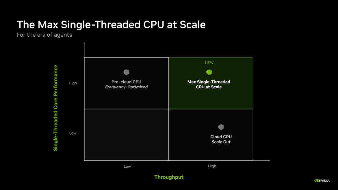 NVIDIA Vera CPU Performance Claims And Olympus Core Architecture Revealed