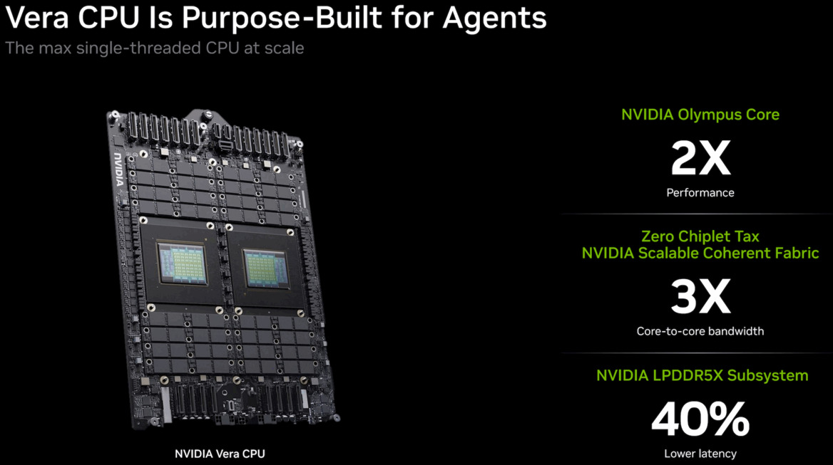 NVIDIA Vera CPU Performance Claims And Olympus Core Architecture Revealed