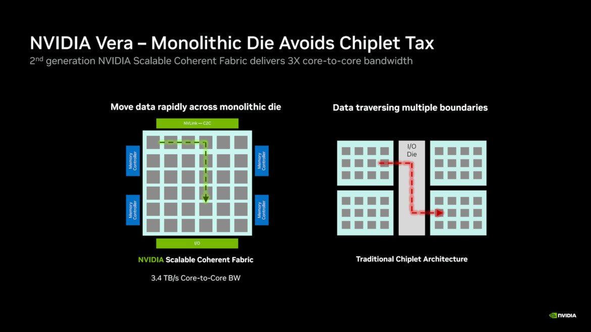 NVIDIA Vera CPU Performance Claims And Olympus Core Architecture Revealed