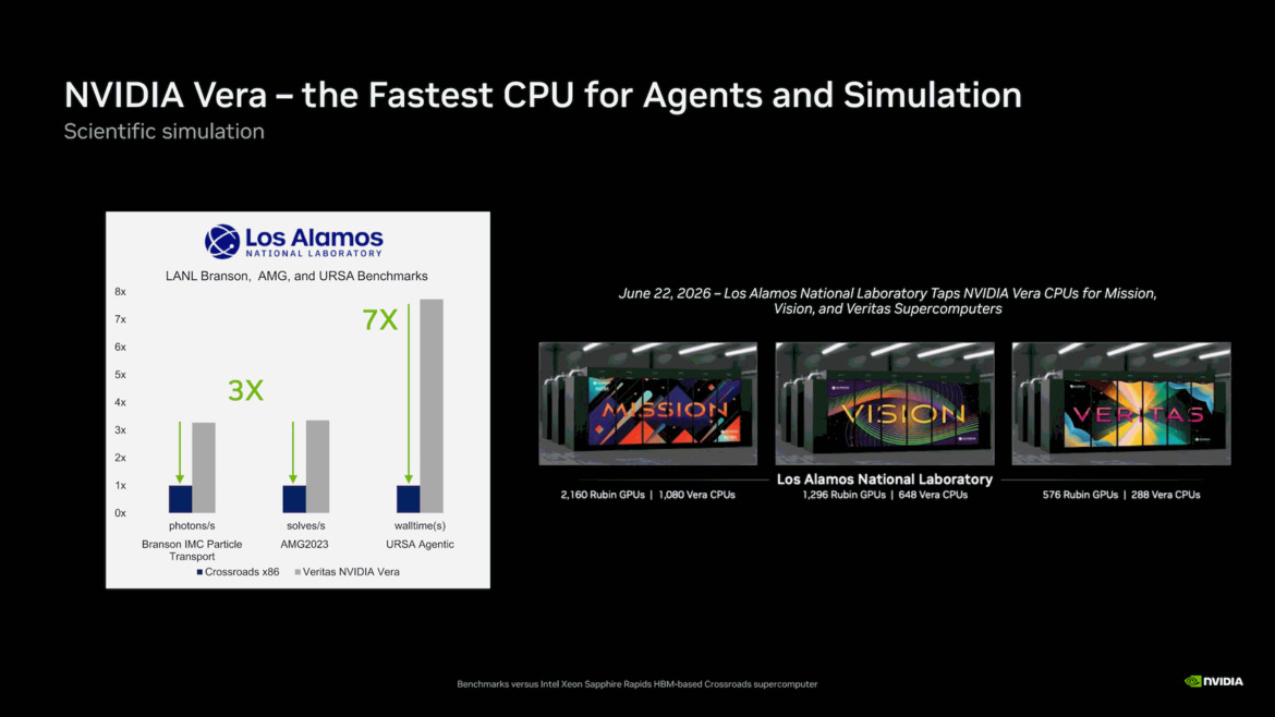NVIDIA Vera CPU Performance Claims And Olympus Core Architecture Revealed